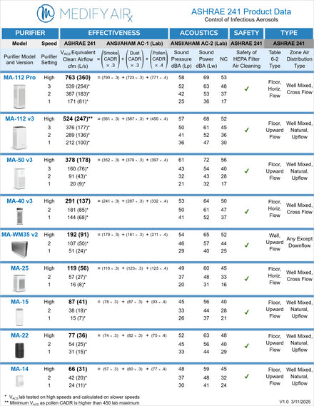ASHRAE 241 Product Data