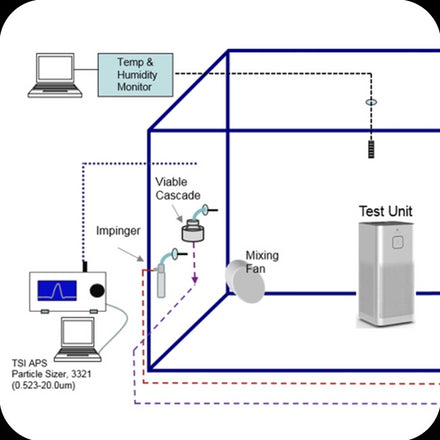 MA-50 V3.0 Laboratory Test Results