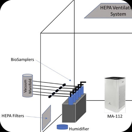 MA-112 Laboratory Test Results