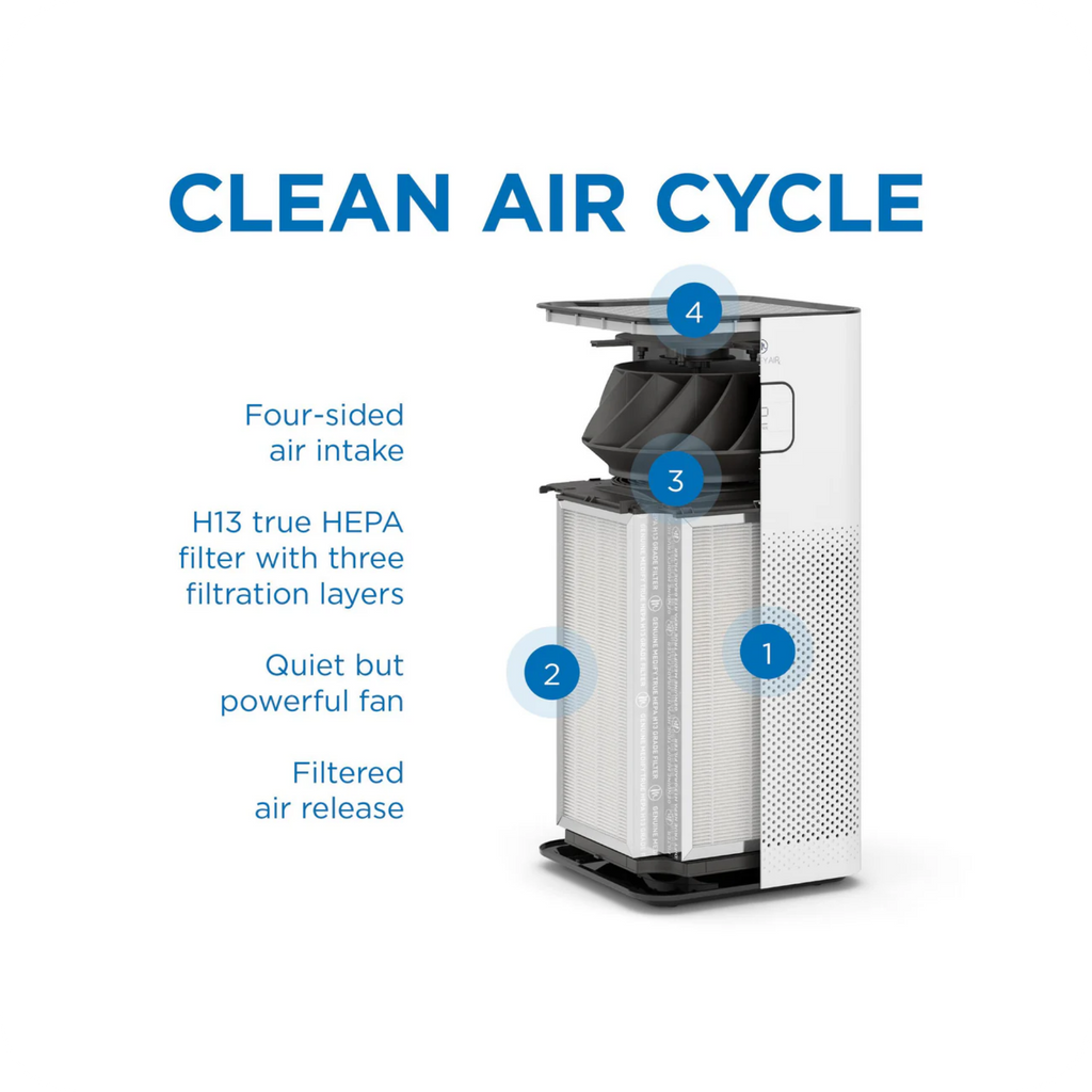 MA-50-V3.0 Filters