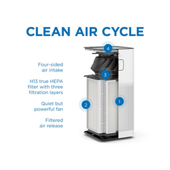 MA-50-V3.0 Filters