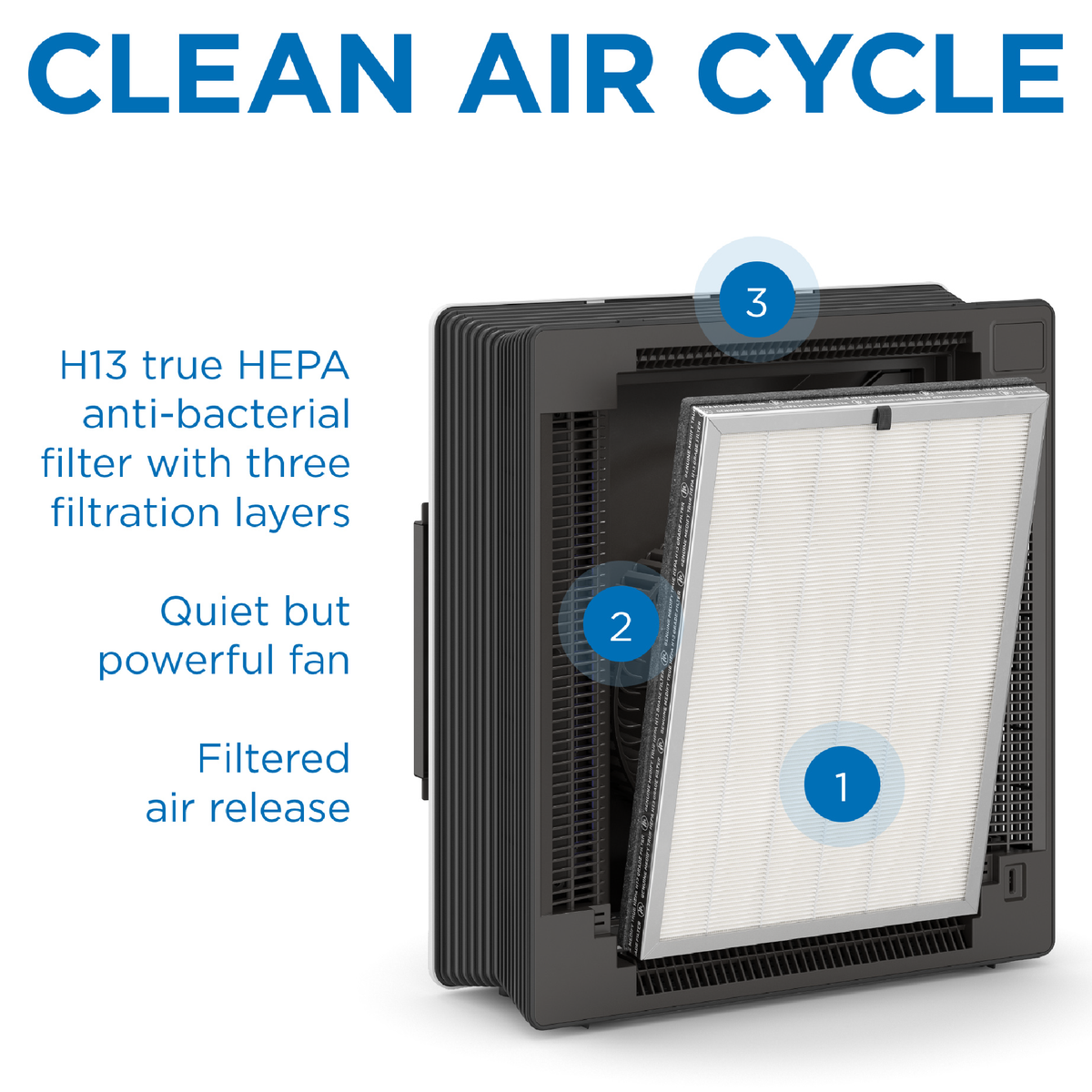 Is this air filter good for removing asbestos from the air? (For peace of  mind after abatement). It's only about a foot tall. Not sure if it is a  true HEPA filter
