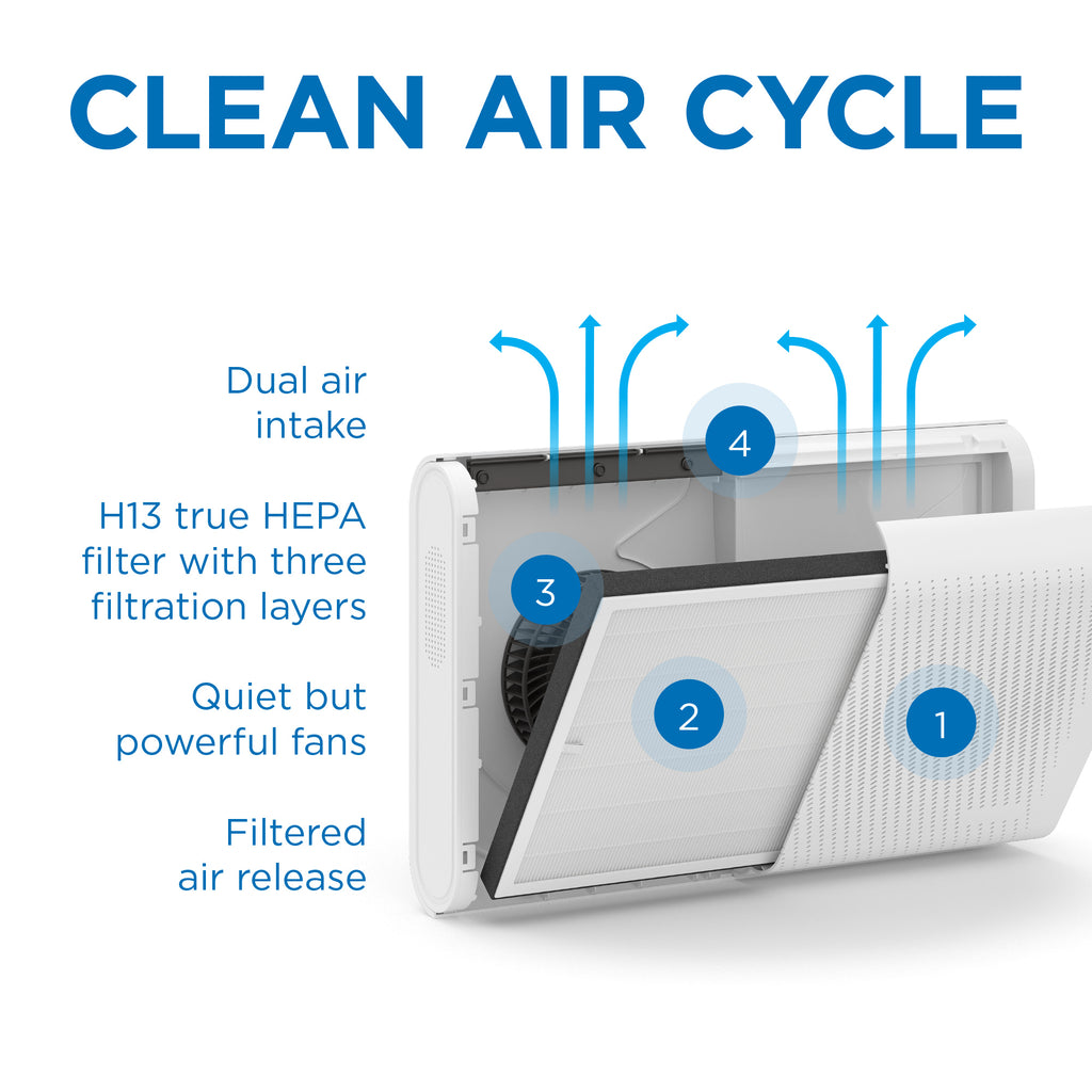 MA-35 Air Purifier