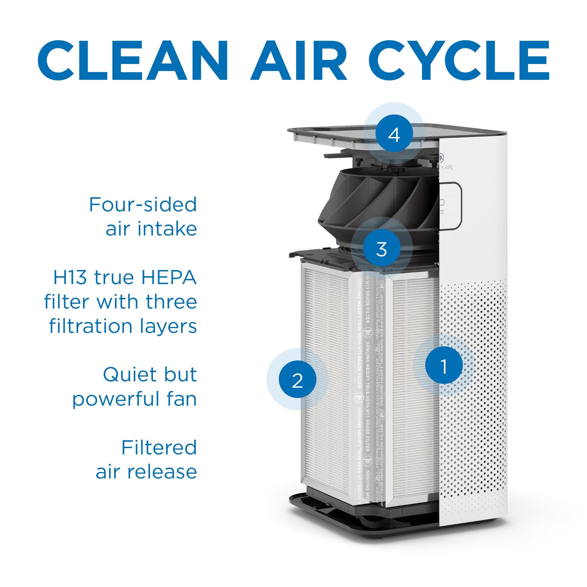 MA-50 Air Purifier Components