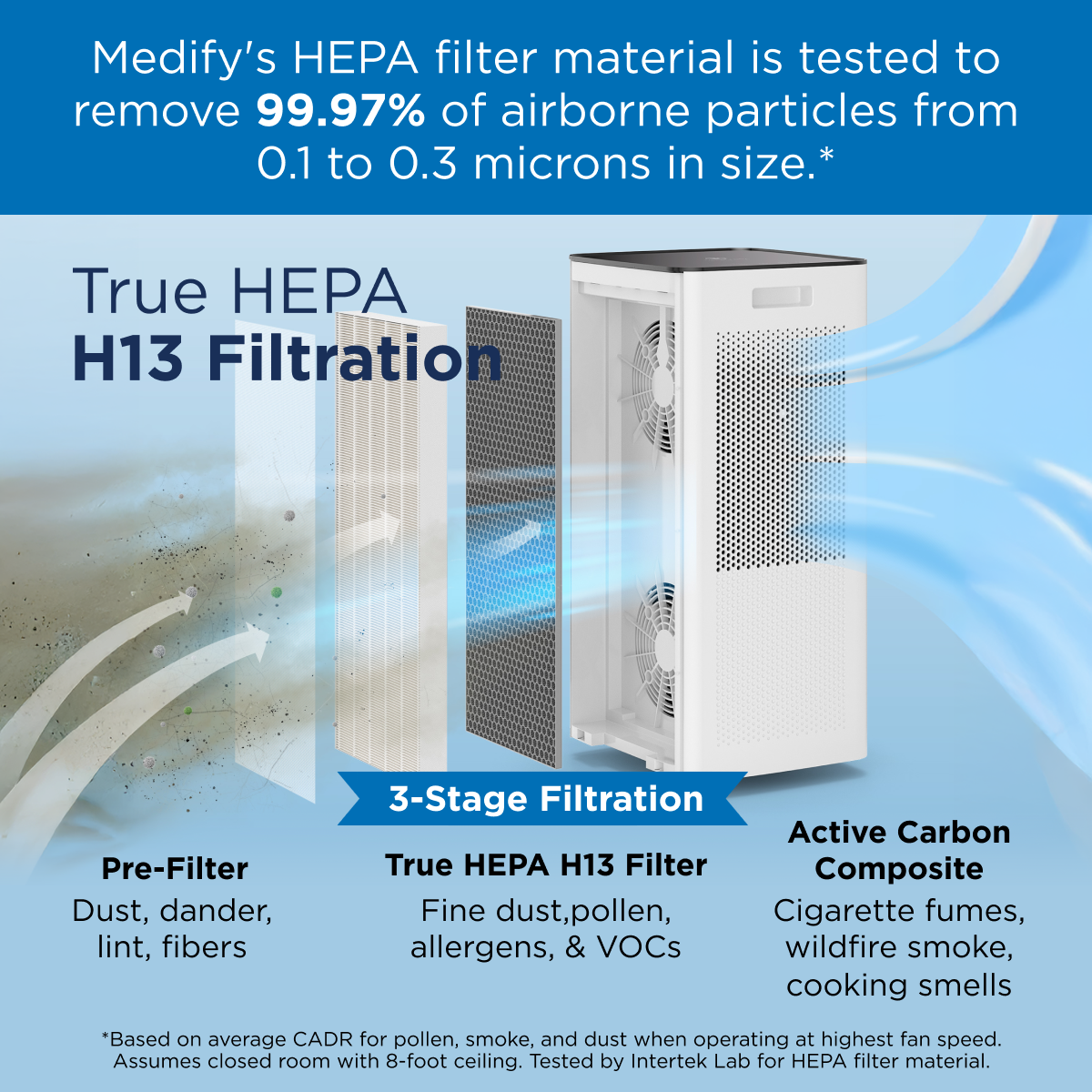 MA 112 PRO Air Purifier Graphic about Medify Air's HEPA Filter Material is Tested to Remove 99.7% of airborne particles from 0.1 to 0.3 microns in size.