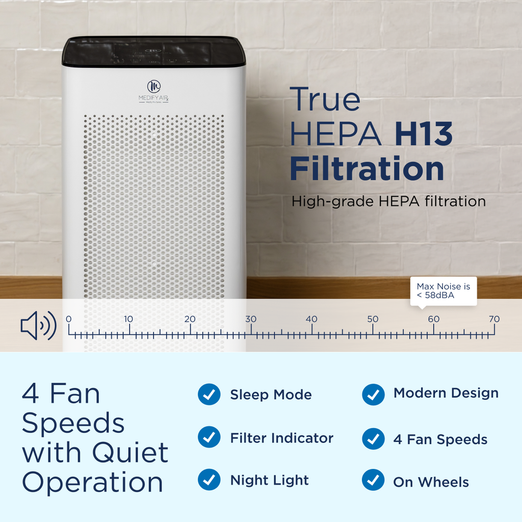 MA 112 RO Air Purifier Graphic about being a True HEPA H13 Filtration