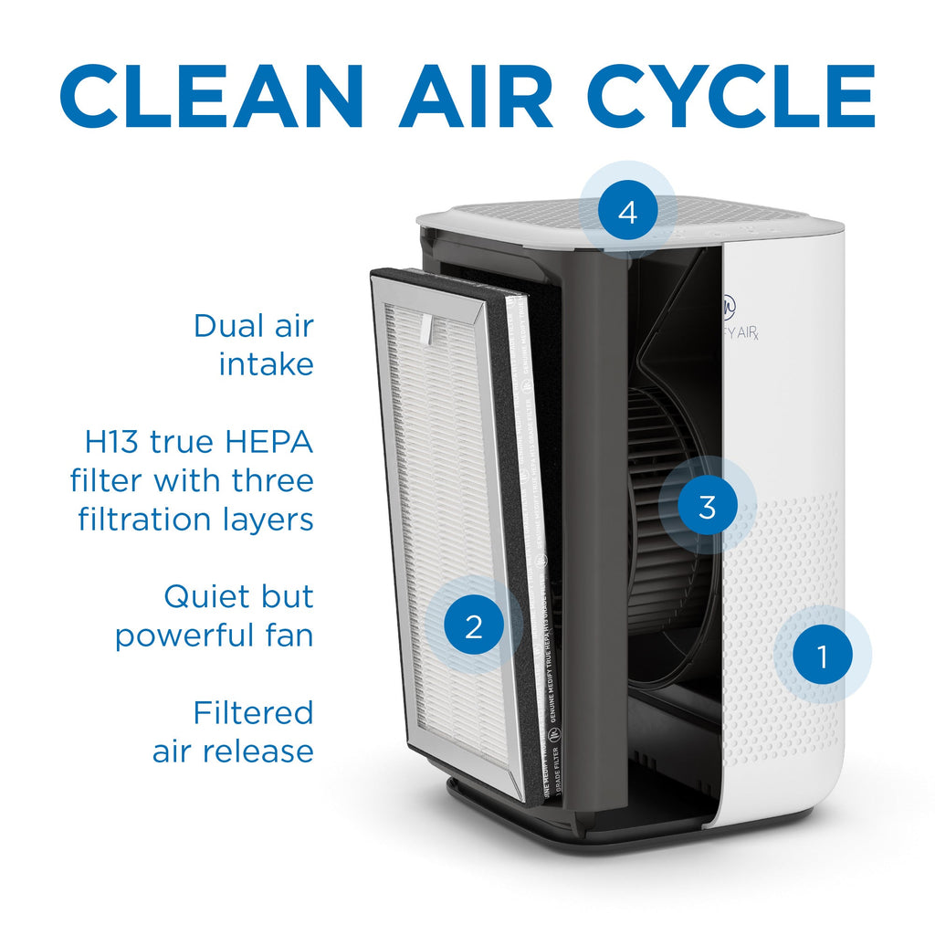 Inside of MA-15 Air Purifier
