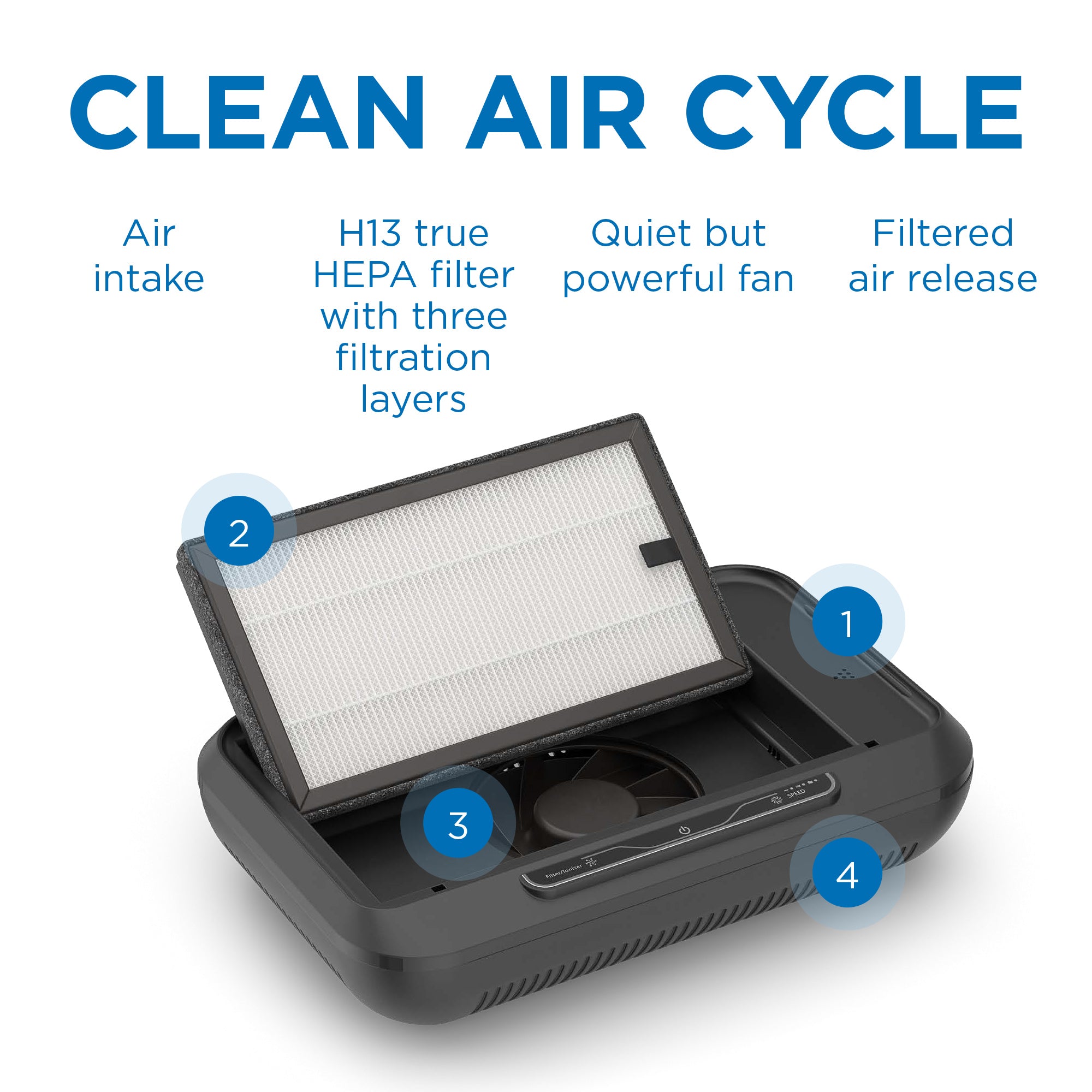 MA-CAR Air Purifier Filter