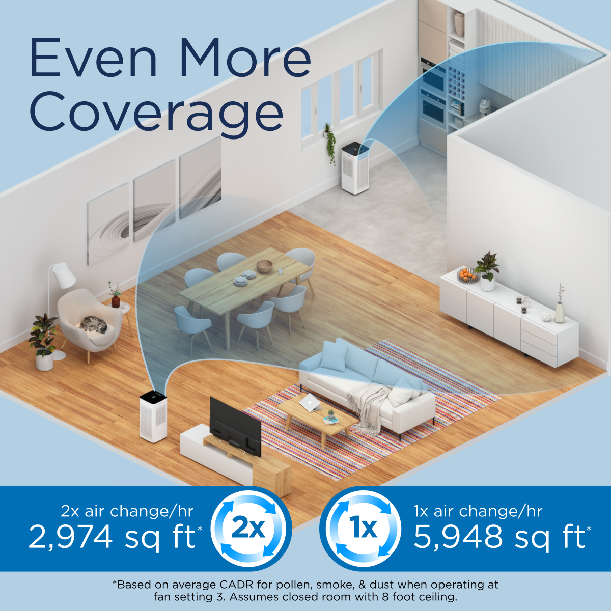 MA 112 PRO Air Purifier graphic about 2x the air change per hour covering 2,974 square feet.