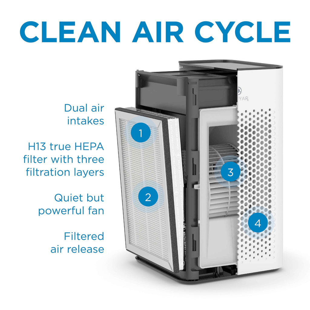 MA-25 Air Purifier Components
