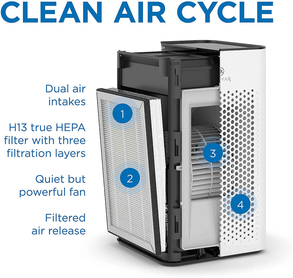 Medify Air MA-25 Medical Grade HEPA Air Purifier (2-Pack) – True HEPA Filter For Allergens, Smoke, Pet Dander, & Mold