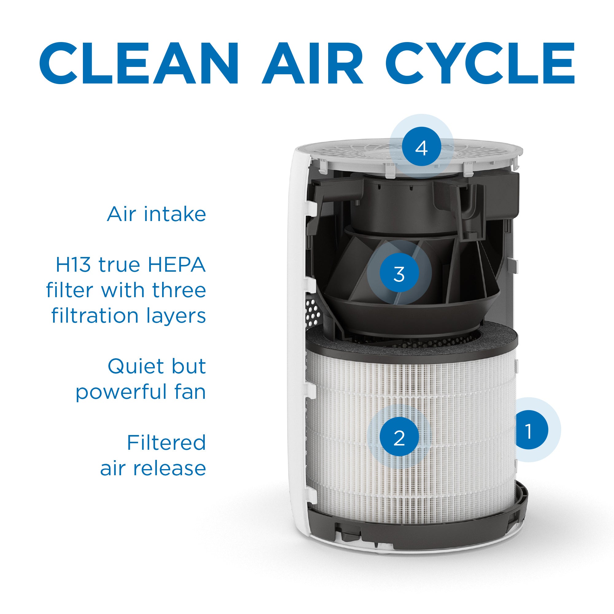 MA-22 Air Purifier thumbnail